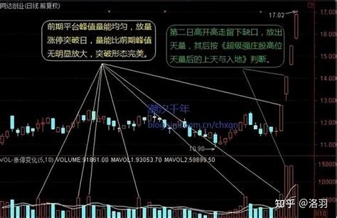 放板意思|当你把“无量涨停”和“放量涨停”搞清楚了，你就开始盈。